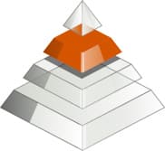 Soluciones, pirámide nivel 3, calidad - INGELCO, Ingeniería Eléctrica y Confiabilidad