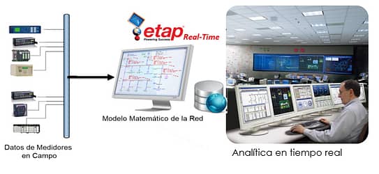 ETAP Plataforma en Tiempo Real